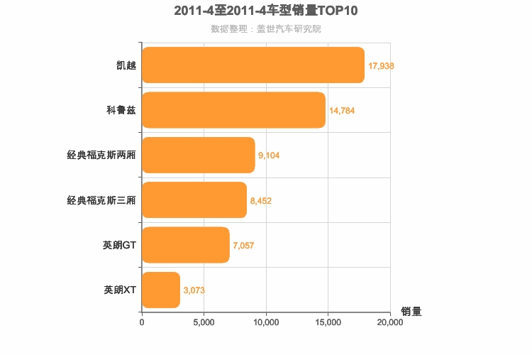 2011年4月美系A级轿车销量排行榜