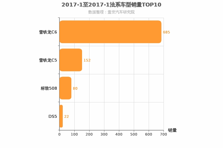 2017年1月法系B级轿车销量排行榜