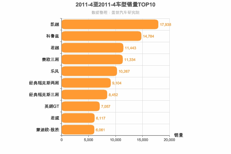 2011年4月美系轿车销量排行榜
