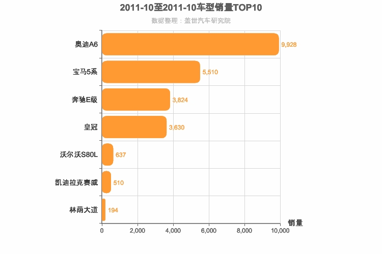 2011年10月C级轿车销量排行榜