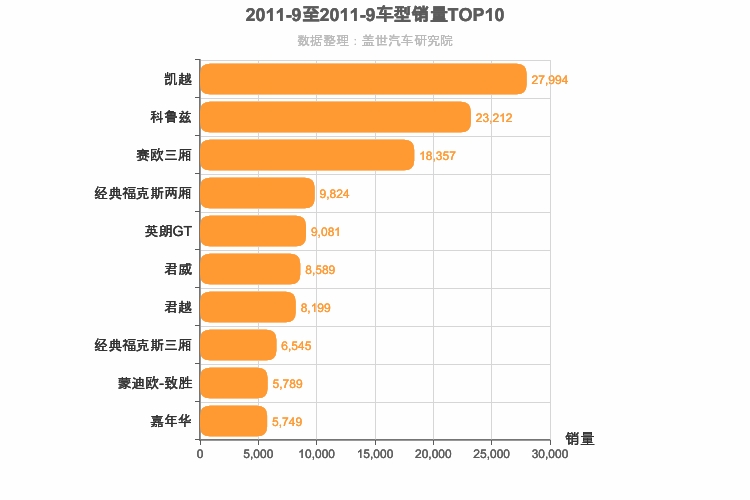 2011年9月美系轿车销量排行榜
