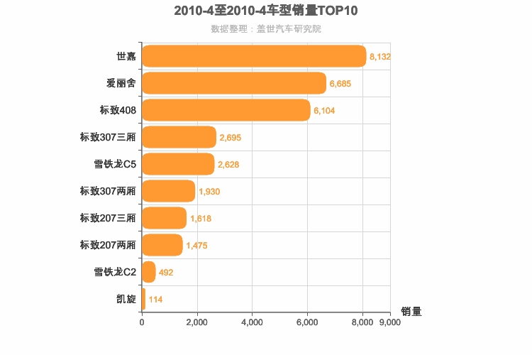 2010年4月法系轿车销量排行榜