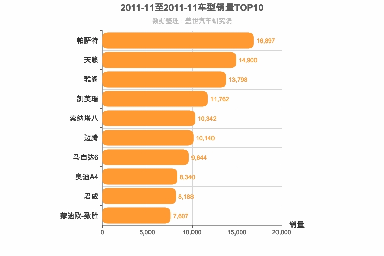2011年11月B级轿车销量排行榜