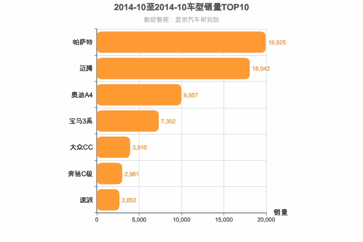 2014年10月德系B级轿车销量排行榜