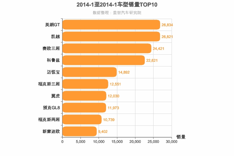 2014年1月美系车型销量排行榜