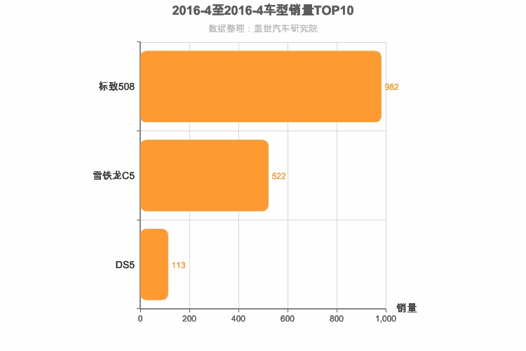 2016年4月法系B级轿车销量排行榜