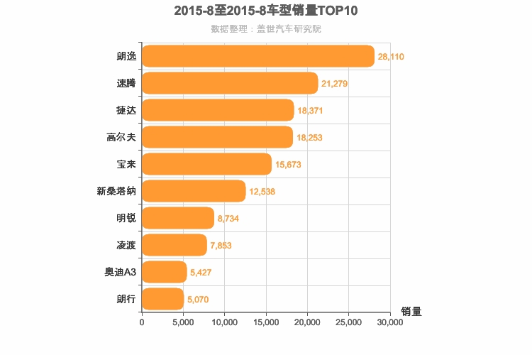 2015年8月德系A级轿车销量排行榜