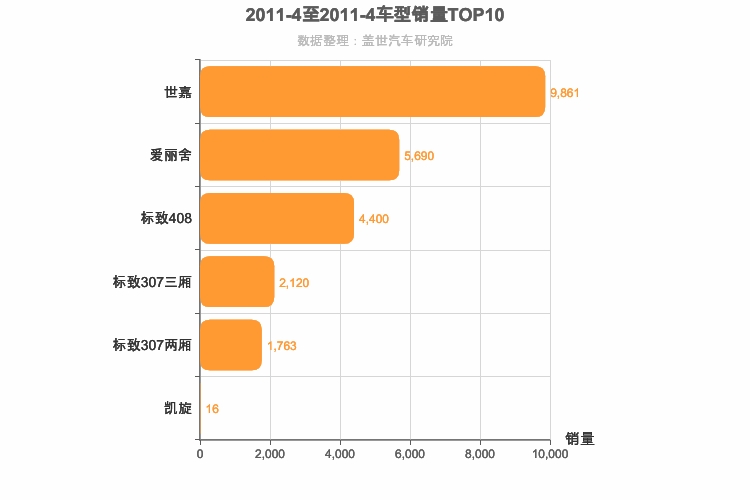 2011年4月法系A级轿车销量排行榜