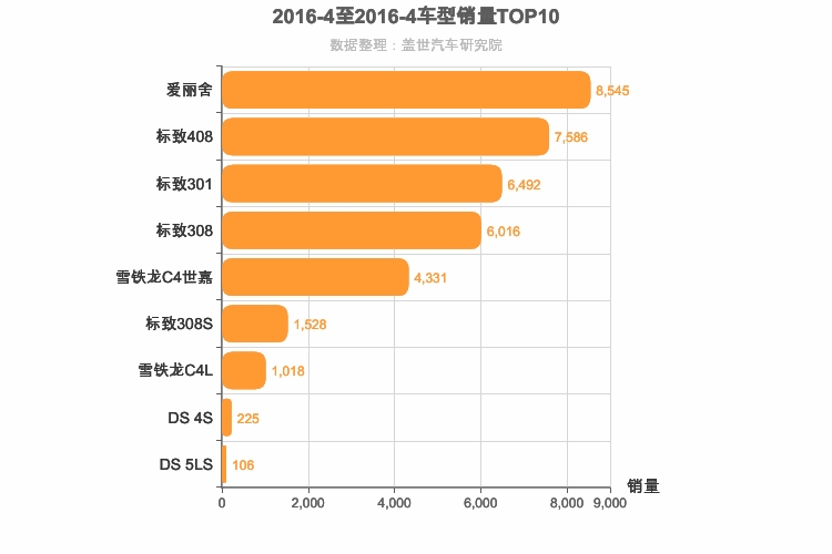 2016年4月法系A级轿车销量排行榜