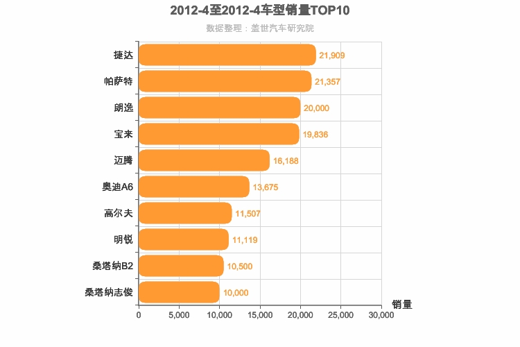 2012年4月德系轿车销量排行榜