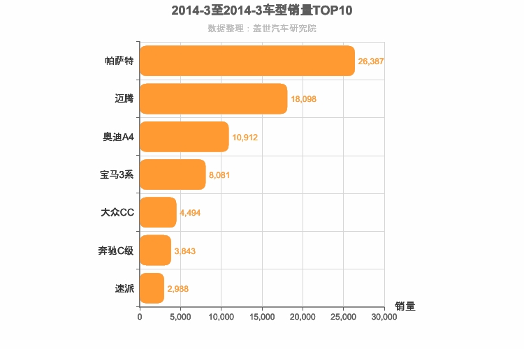 2014年3月德系B级轿车销量排行榜