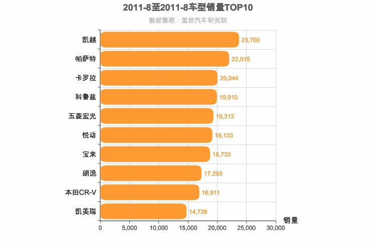 2011年8月车型销量排行榜