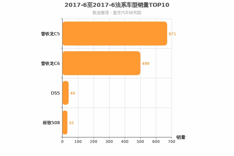2017年6月法系B级轿车销量排行榜