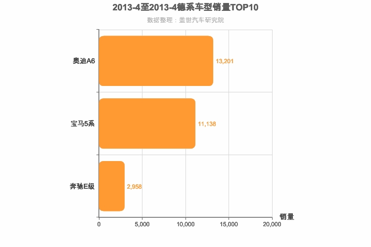 2013年4月德系C级轿车销量排行榜