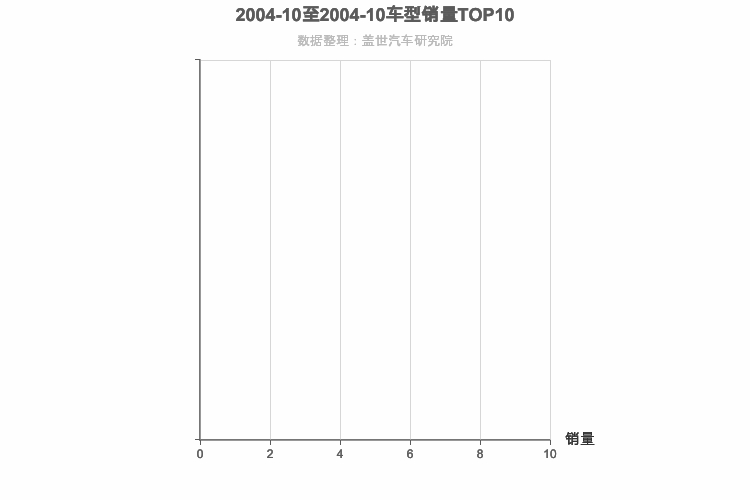 2004年10月韩系紧凑型SUV销量排行榜