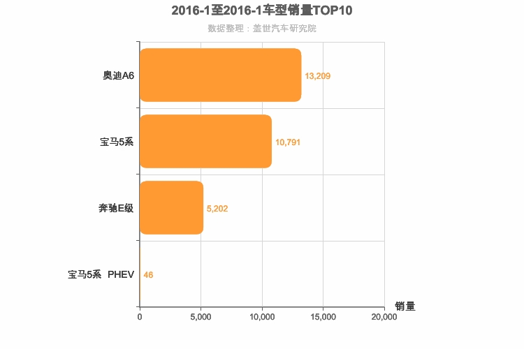 2016年1月德系C级轿车销量排行榜