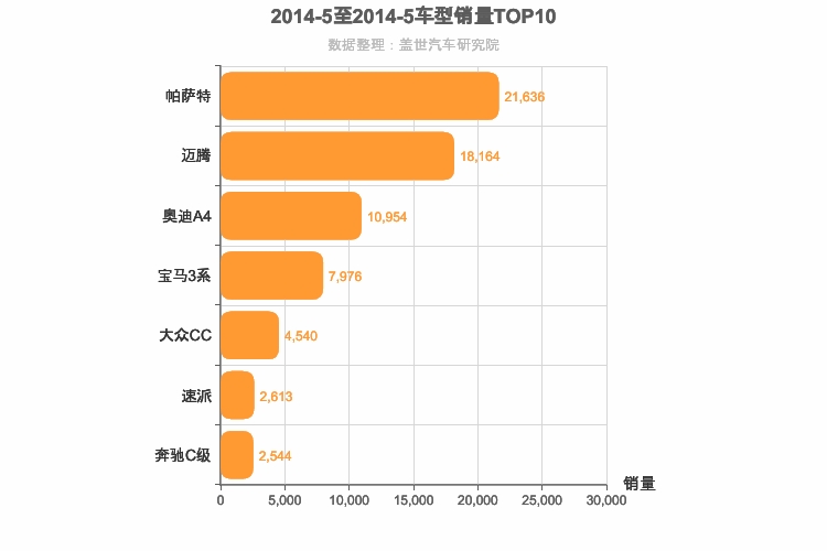 2014年5月德系B级轿车销量排行榜