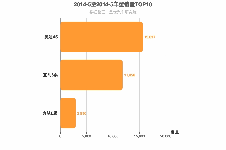 2014年5月德系C级轿车销量排行榜