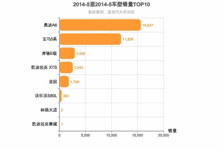 2014年5月C级轿车销量排行榜