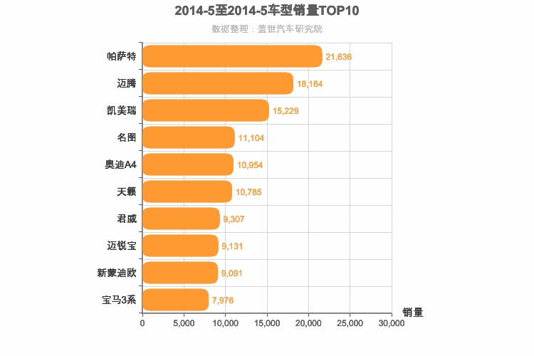 2014年5月B级轿车销量排行榜