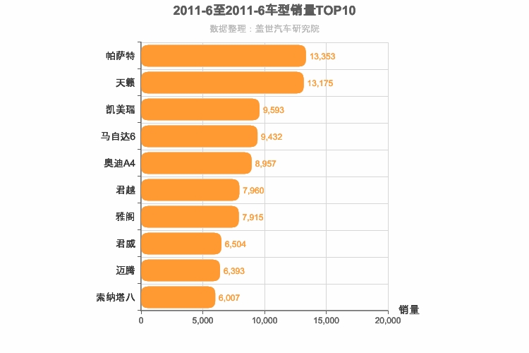 2011年6月B级轿车销量排行榜