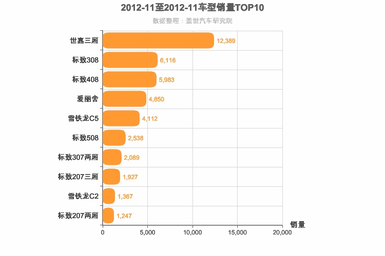 2012年11月法系轿车销量排行榜