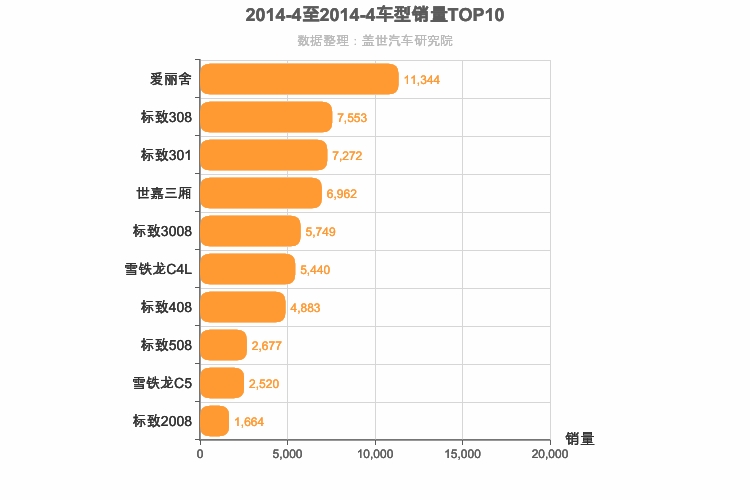 2014年4月法系车型销量排行榜