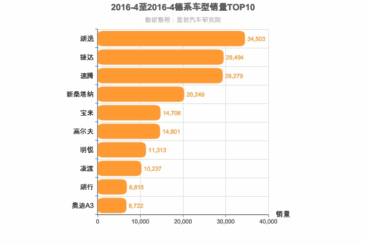 2016年4月德系A级轿车销量排行榜
