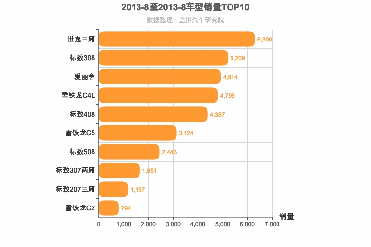 2013年8月法系轿车销量排行榜