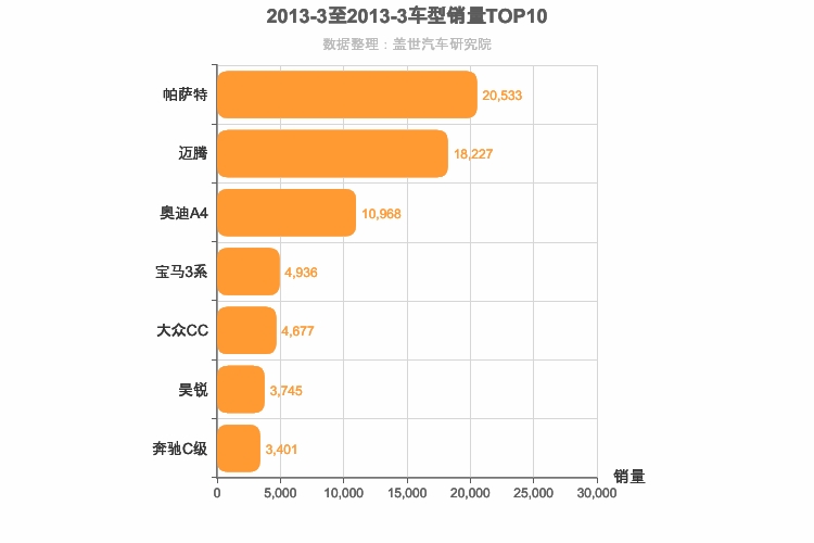 2013年3月德系B级轿车销量排行榜