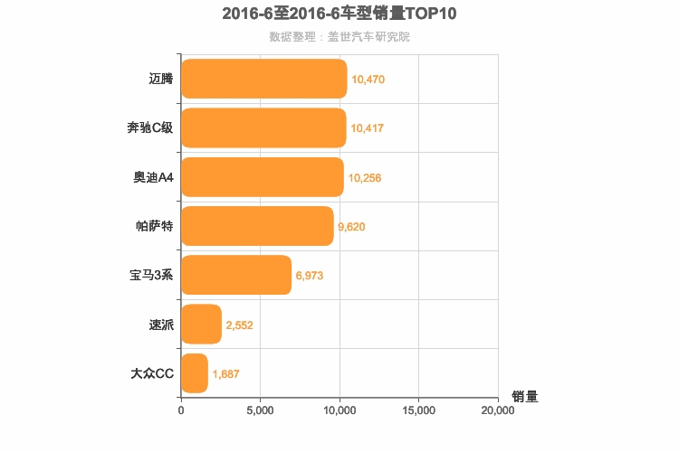 2016年6月德系B级轿车销量排行榜