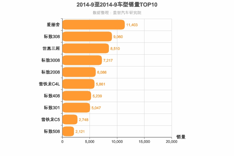 2014年9月法系车型销量排行榜