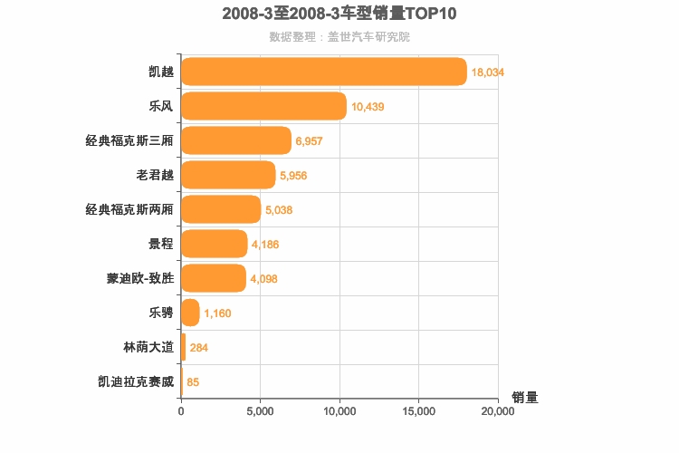 2008年3月美系轿车销量排行榜