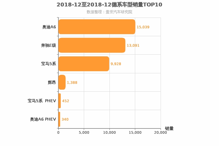2018年12月德系C级轿车销量排行榜