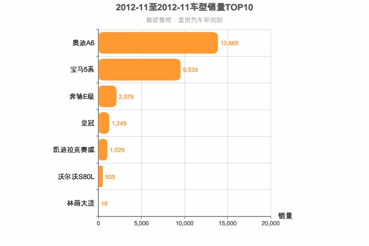 2012年11月C级轿车销量排行榜