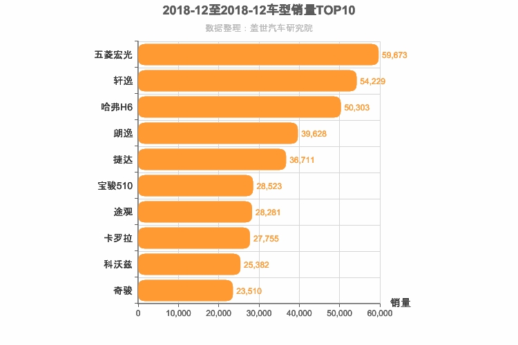 2018年12月车型销量排行榜