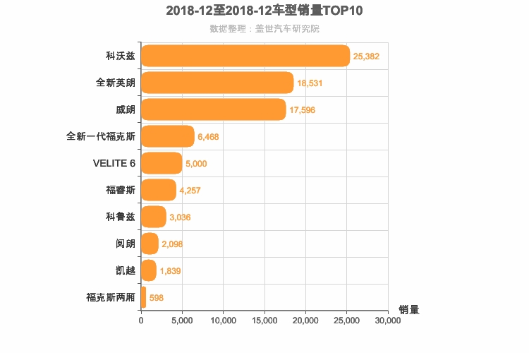 2018年12月美系A级轿车销量排行榜