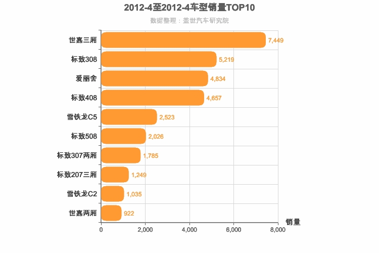 2012年4月法系车型销量排行榜