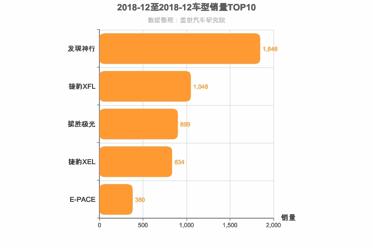 2018年12月英系车型销量排行榜