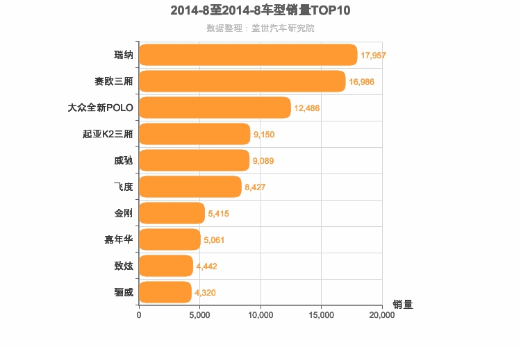 2014年8月A0级轿车销量排行榜