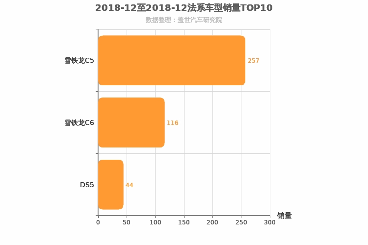 2018年12月法系B级轿车销量排行榜