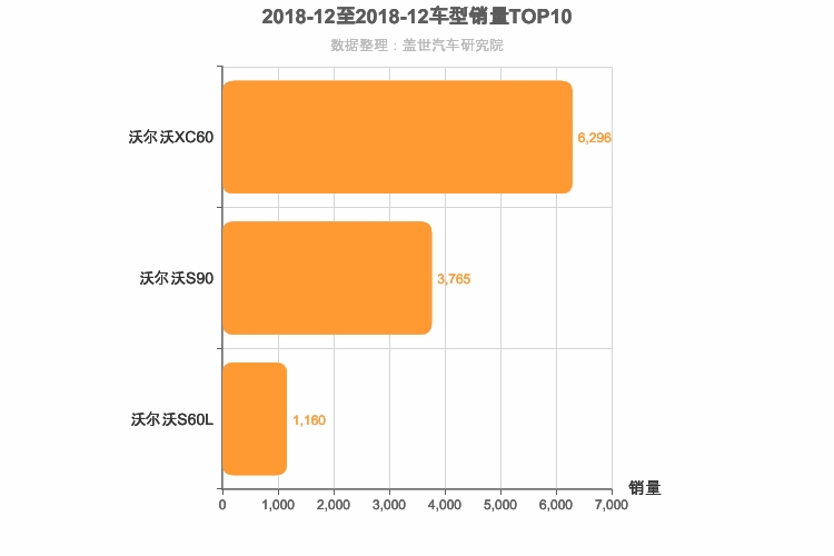 2018年12月瑞系车型销量排行榜