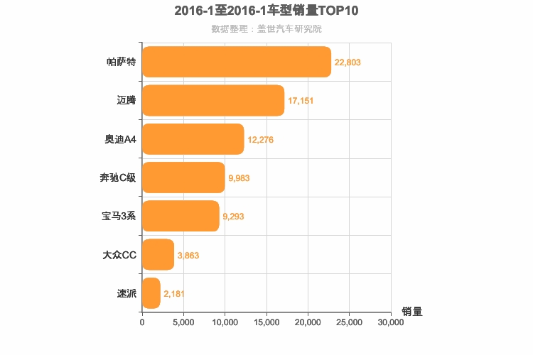 2016年1月德系B级轿车销量排行榜