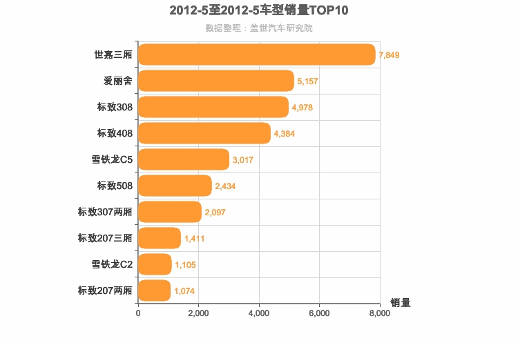 2012年5月法系轿车销量排行榜