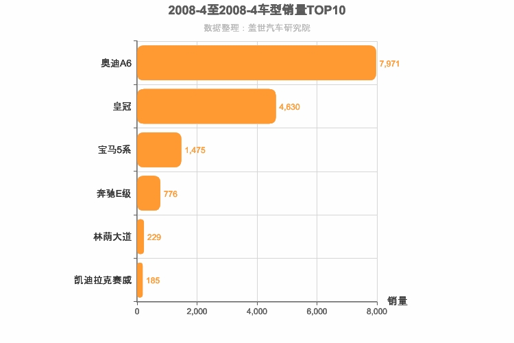 2008年4月C级轿车销量排行榜