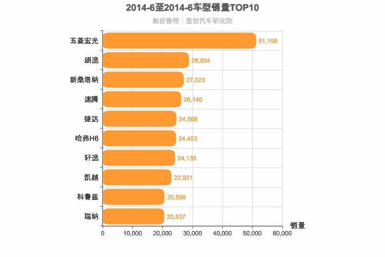 2014年6月车型销量排行榜