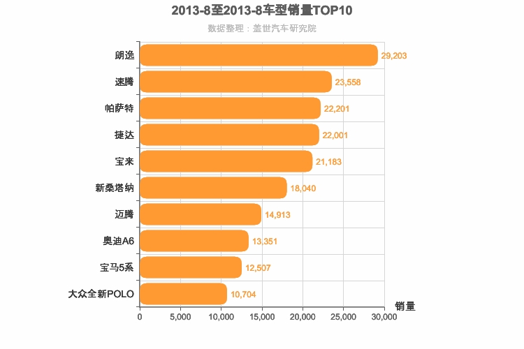 2013年8月德系轿车销量排行榜