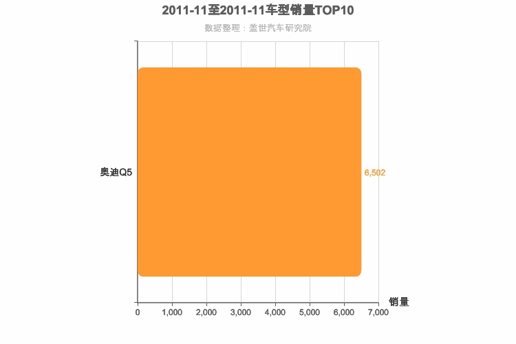 2011年11月德系中型SUV销量排行榜