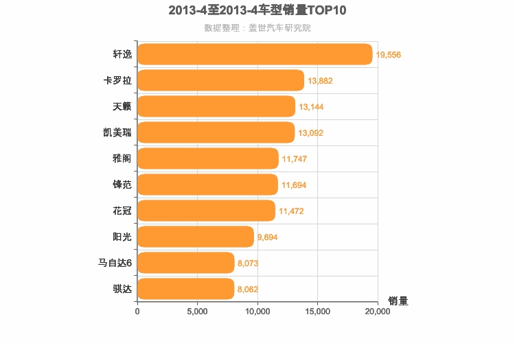 2013年4月日系轿车销量排行榜