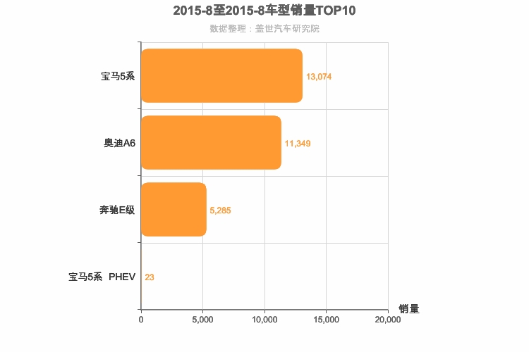 2015年8月德系C级轿车销量排行榜